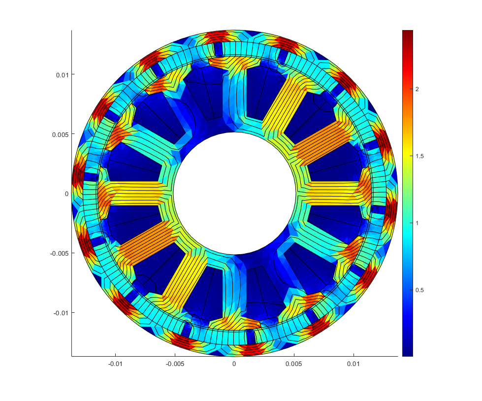 Motor Electromagnetic Finite Element Analysis